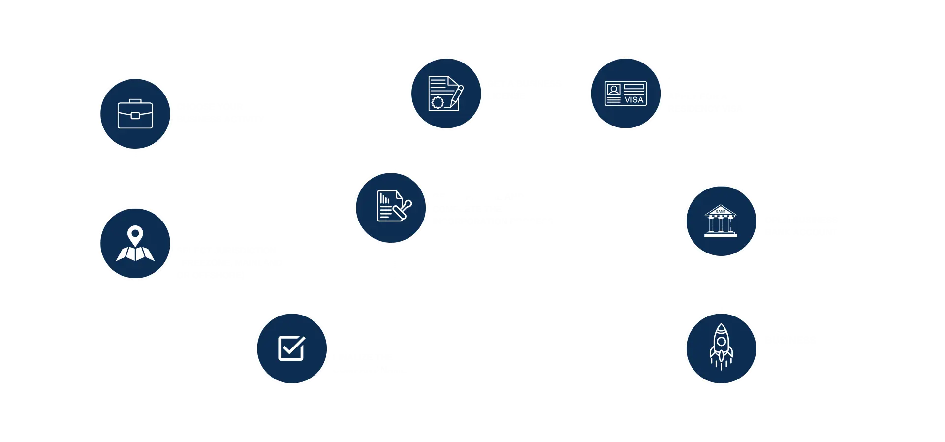 Business Process